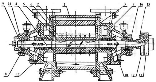 SZ型水環(huán)式真空泵結(jié)構(gòu)說明